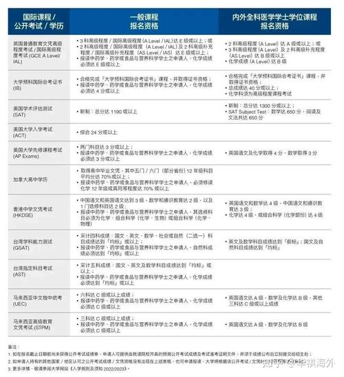 2024年澳门精准资料大全