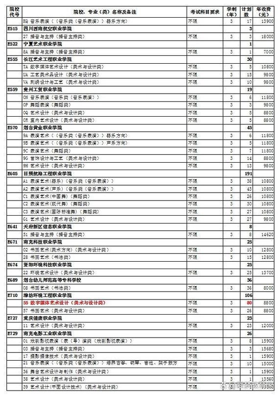 2024体育类专科