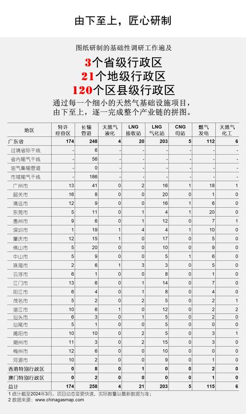 地方关注 第61页