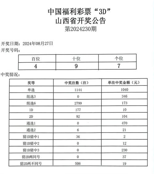 地方关注 第29页