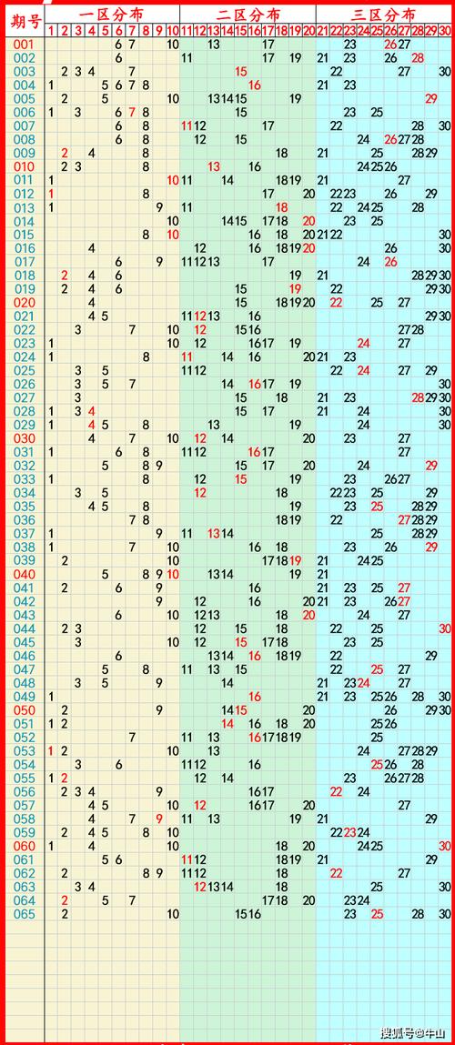 香港澳门 第300页