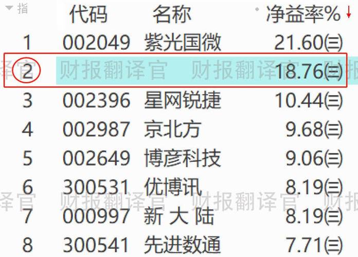 澳彩资料大全正版资料免费:榴莲又便宜了