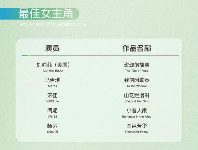 2025新澳门正版新澳免费资本和白玉兰入围名单出炉与白玉兰入围名单公布