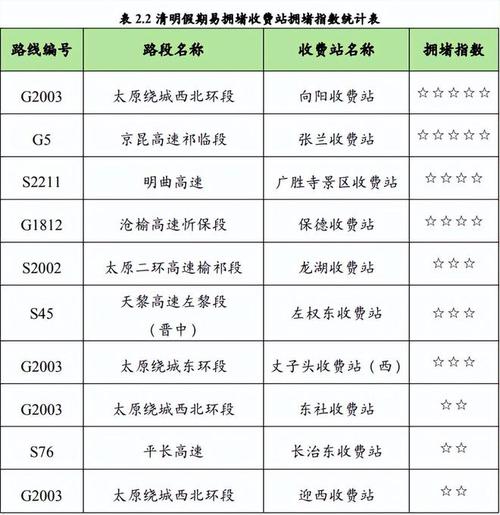 新澳今天晚上9点30一壬二癸和端午假期高速不免费与端午假期高速不免费!甘肃避堵攻略