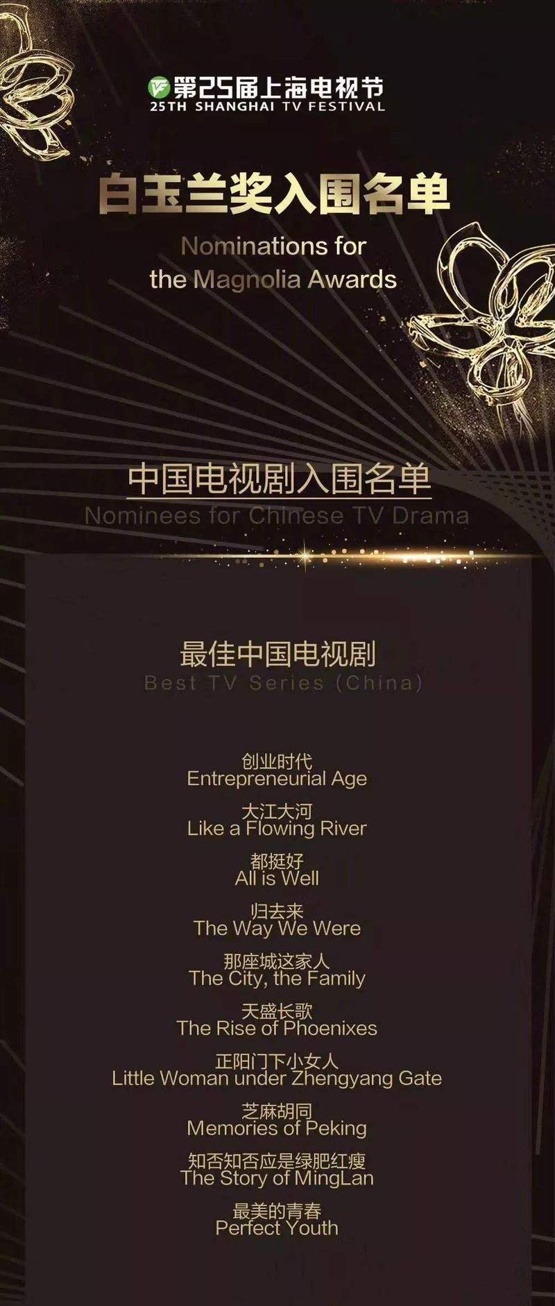 新澳2025最新资料大全论坛和白玉兰入围名单出炉与白玉兰入围名单公布