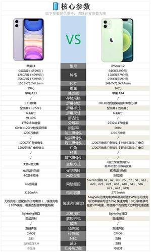2022年澳门开奖结果和苹果19或迎真全面屏与苹果2020全面屏