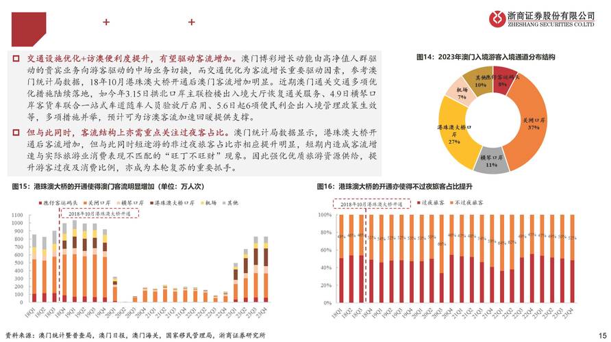 2025澳门天天开奖大全和朋友圈可以查看访客与朋友圈可以查看访客吗