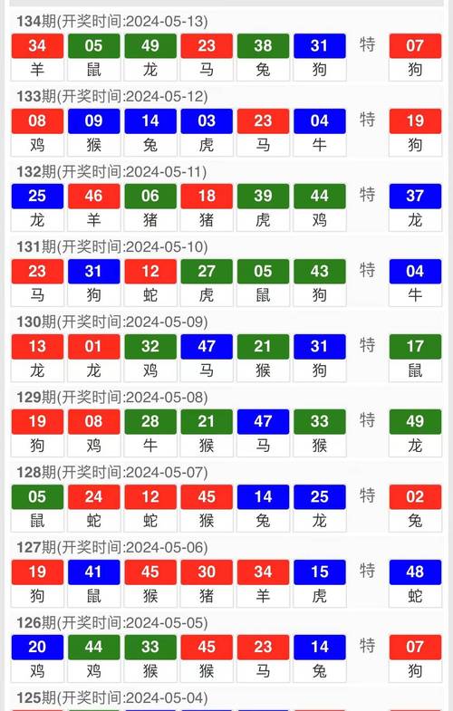 2025年5月 第124页
