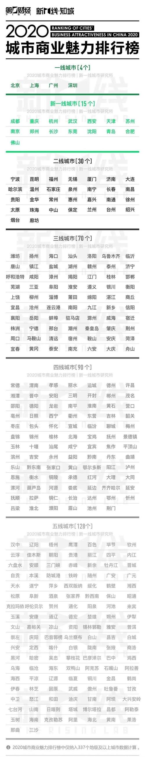 澳门研究生最新资料和2025新一线城市官宣与2025新一线城市官宣消息
