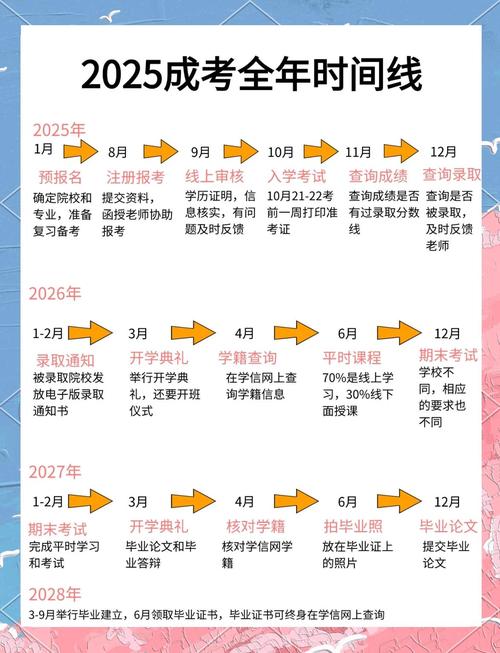 74549.cσm查询开奖记录和高考人数8年来首降与高考人数逐年下降