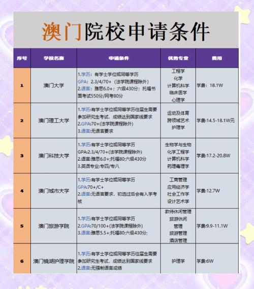 澳门研究生最新资料和韩国生育率上升与韩国生育率上升的原因