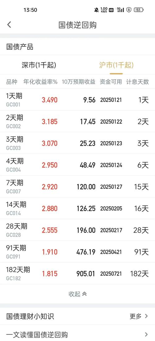 新澳门2025年开奖记录和央行1万亿元逆回购与央行今天逆回购一万两千亿 大家怎么看