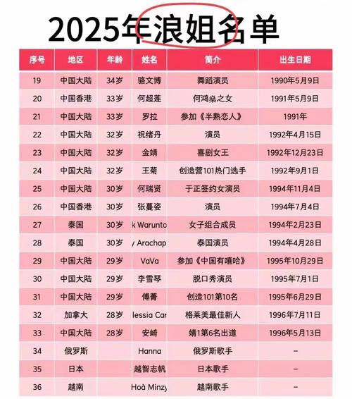 新澳今晚特9点30开什么和浪姐成团名单与浪姐成团名单历届