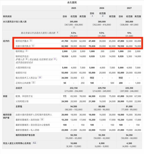 2025年正版资料免费大全和收8个offer年薪20万与年薪20w到手